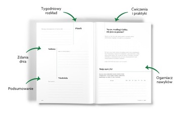 Dziennik i kalendarz terapeutyczny Planer rozwoju