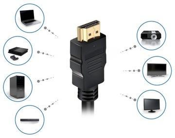 КАБЕЛЬ HDMI 1,5 М КАБЕЛЬ V2.1 8K 4K HD 3D ПРЕМИУМ