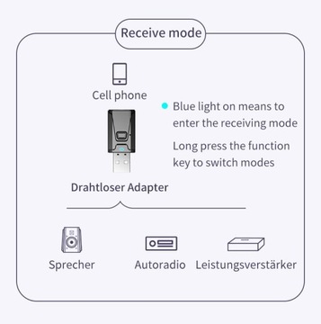 АДАПТЕР BLUETOOTH 5.0 ПРИЕМНИК ПЕРЕДАЧИ VIKEFON