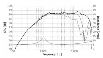 Динамик SEAS PRESTIGE Tweeter H 1508-06 26TFF