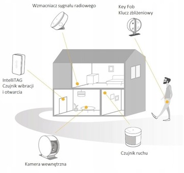 Беспроводная сигнализация Somfy, датчик Wi-Fi, сирена