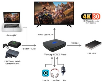 Граббер Velocap HDR X Prime HDCP 2.2 Новинка — НОВИНКА 2023 ГОДА!