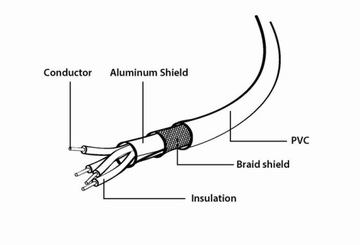 Кабель USB 2.0 A-B AM-BM, принтер, сканер дисков, 1 м