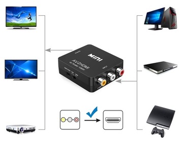 АДАПТЕР AV RCA В HDMI CINCH КОНВЕРТЕР CVBS 1080P RCA - HDMI