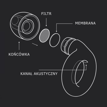 LOOP Беруши | ОПЫТ Черный