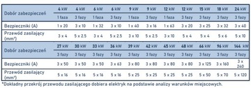 Электрический котел Elterm Pułkownik 12 кВт в наличии немедленно.