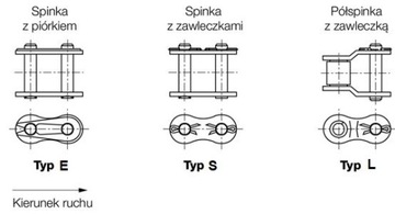 Spinka łańcucha z piórkiem 06B-2 CH