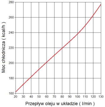 ВОЗДУШНО-МАСЛЯНЫЙ ОХЛАДИТЕЛЬ 230 В ST60 ГИДРОЛИДЕР