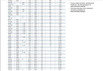 Шайбы стальные М8 NORD-LOCK, оригинальные, самоконтрящиеся, 10 шт.