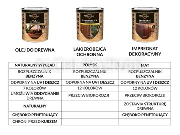 LAKIEROBEJCA OCHRONNA Dekspol 0,7L złoty dąb
