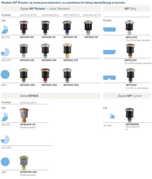 Ротатор MP3500 Hunter 90–210 Роторная насадка