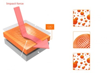 SIXSIXONE Recon II Наколенники от 360 злотых XL