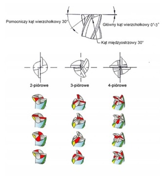 Точилка для концевых фрез Х3 4-14 мм