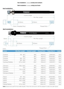 20110731 Thule Axle Ośka do roweru M12x1.75 adapter tylnej osi przyczepka