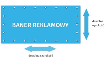 Baner 3x2,5 reklamowy POWLEKANY Plandeka 300x250 - 250x300cm CENA 2,5x3