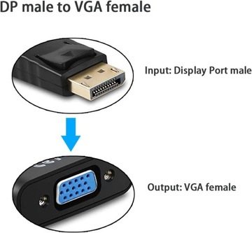 Конвертер DisplayPort в VGA Конвертер DP в VGA