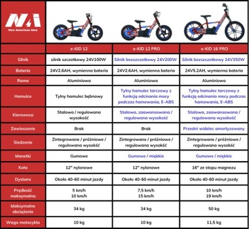 Детский мотоцикл NAI e-KID 12, колеса 12
