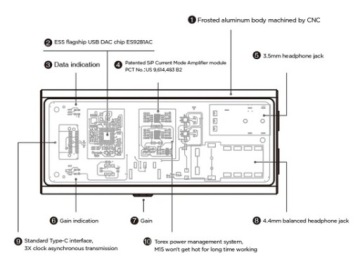Сбалансированный USB-ключ ЦАП/Усилителя Questyle M15i