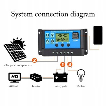 Контроллер заряда солнечной батареи, двойной USB, автофокус, ШИМ