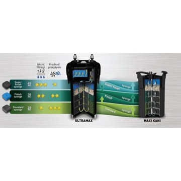Wkład gąbkowy Aquael STANDARD - do Ultramax i Maxi