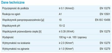 Гипсовая штукатурка МП 75Л Кнауф, 30кг