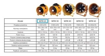МОБИЛЬНЫЙ ПРОМЫШЛЕННЫЙ ВСАСЫВАЮЩИЙ ВЕНТИЛЯТОР - 1500м3/ч