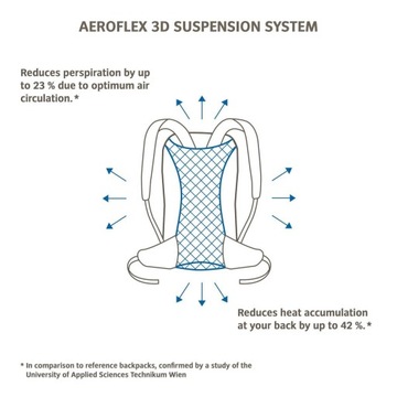 Рюкзак VAUDE BRENTA 30