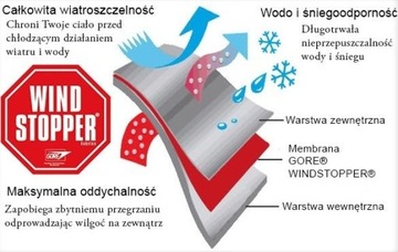 Байкеры Necker+ Zero Wind Organizer Original Windstopper R.M