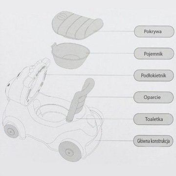 В ПОДАРОК ​​WOOPIE BABY Ходунки, Катание, Коляска детская, Горшок 3в1, Ослик