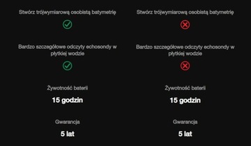 Новейший усовершенствованный интеллектуальный эхолот Deeper CHIRP + 3