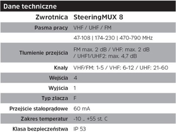 VERTICALMUX 8 DVB-T DVB-T2 DAB+ внешняя антенна