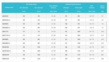 Пневматическая пробка канализационные заглушки KB5001000