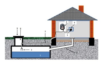 Сигнализатор - Датчик наполнения септика БЕЛЫЙ