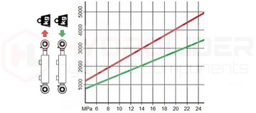 ЦИЛИНДР ГИДРАВЛИЧЕСКИЙ ЦИЛИНДР ПОРШЕНЬ 50x28 ХОДОВ 100