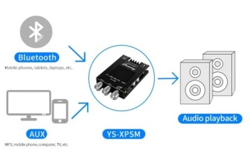 Усилитель 2x150 Вт с регулировкой низких и высоких частот Радиатор BT 5.0