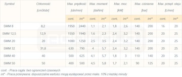 ГИДРАВЛИЧЕСКИЙ МОТОР СММ ММС БММ ОММ ОМЗМ ЭПММ 20