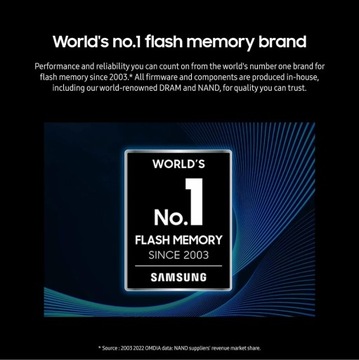 Карта памяти microSD Samsung MB-MD128SA/EU 128 ГБ