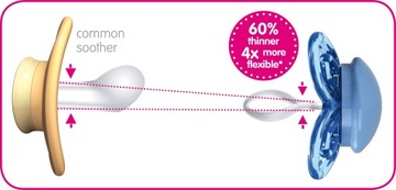 Соска I HAVE A BABY PERFECT 0+ Night Forest