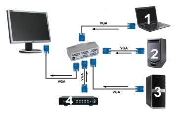 2X VGA-переключатель 4WEx1WY WUXGA FullHD 2K/60Hz ATEN VS491