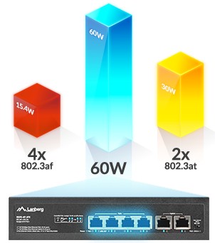 ПЕРЕКЛЮЧАТЕЛЬ LANBERG 4X 100 МБ POE+/2X RACK 60 Вт 10 футов 19 футов