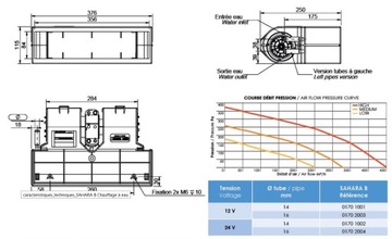 ВОДОНАГРЕВАТЕЛЬ 6,6 КВТ 12 В