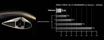 Багажник YAKIMA на крышу Toyota RAV4 IV 4 13-