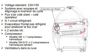 Витрина для мороженого - Консерватор ORION - 24 ВКУСА