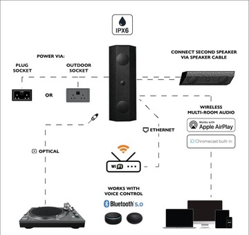 НАБОР LITHE AUDIO IO1 НАКОНЕЧНЫХ WIFI-ДИНАМИКОВ ДЛЯ УСТАНОВКИ НА ПОВЕРХНОСТИ