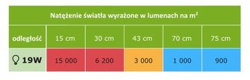 Светодиодная лампа 6500К для ВЫРАЩИВАНИЯ РАСТЕНИЙ, белый свет