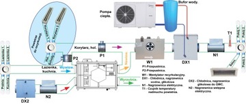 Приточно-вытяжная установка Рекуператор 450гор ионизация