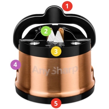 AnySharp PRO Точилка для ножей + набор пластин