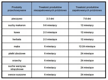 PROFICOOK ВАКУУМНАЯ УПАКОВОЧНАЯ МАШИНА ДЛЯ ЗАПАИВКИ ПЛЕНКИ + МЕШКОВ