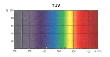 Люминесцентная лампа UVC - PHILIPS TUV 36T5 HO 4P SE