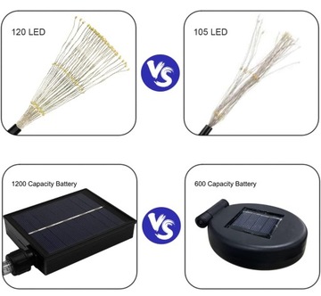 4 шт. СОЛНЕЧНЫЕ САДОВЫЕ ФОНАРИ DELELDS ФЕЙЕРВЕРКИ УКРАШЕНИЕ 480 LED + ПУЛЬТ ДИСТАНЦИОННОГО УПРАВЛЕНИЯ